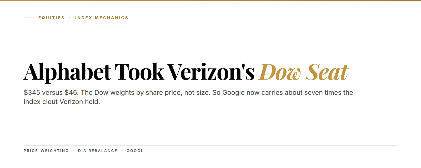 Editorial cover: Alphabet took Verizon's Dow seat, $345 versus $46 share price, roughly seven times the index clout
