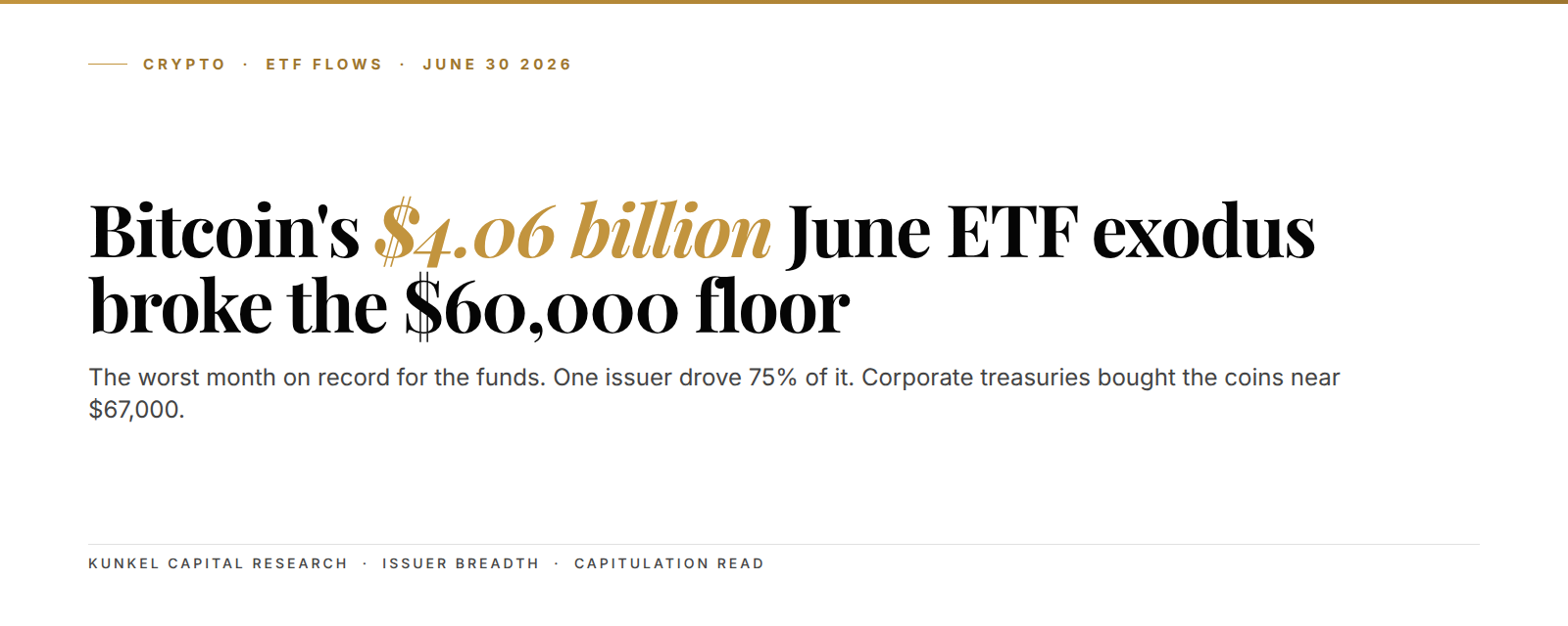 Kunkel Capital cover: Bitcoin's $4.06 billion June ETF exodus broke the $60,000 floor, with one issuer driving 75% and corporate treasuries buying near $67,000.