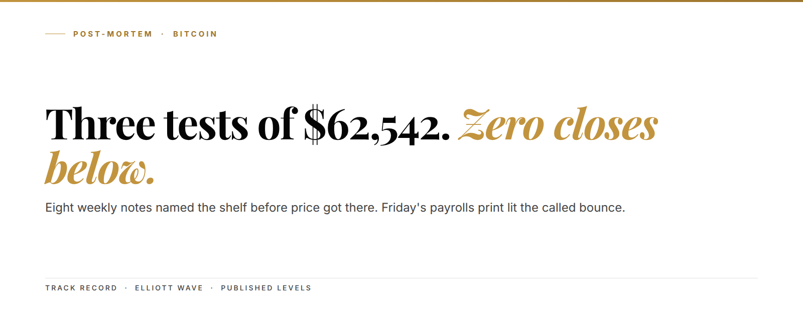 Bitcoin post-mortem cover: the $62,542.62 support shelf held three tests before the payrolls-driven bounce