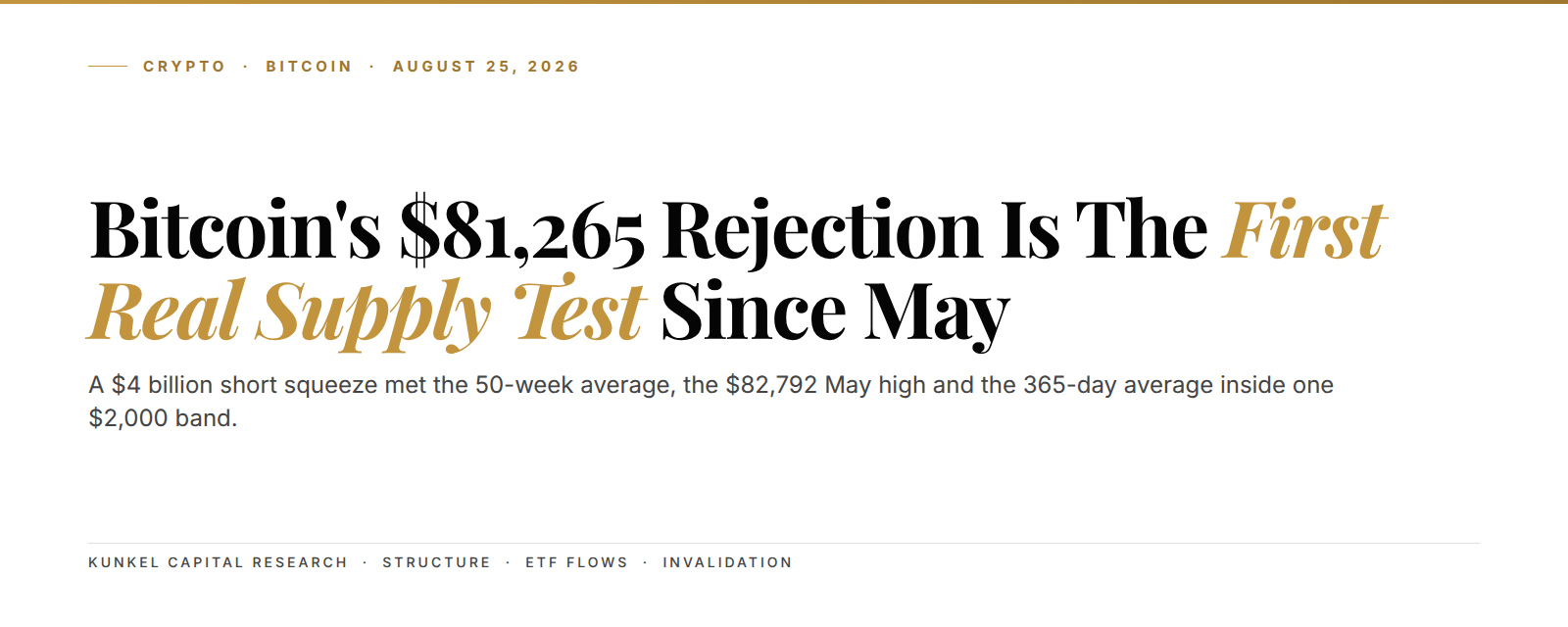 Bitcoin rejected at $81,265 on August 25, 2026 at the 50-week moving average after a 30% squeeze rally