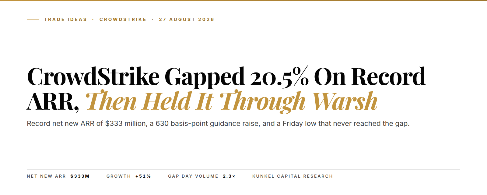 CrowdStrike blog cover: gapped 20.5% on record net new ARR of $333 million, then held the gap through Warsh's hawkish Jackson Hole speech
