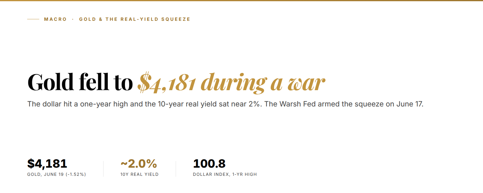 Gold cover graphic showing the $4,181 June 19 price, a 10-year real yield near 2%, and the dollar index at a one-year high of 100.8.