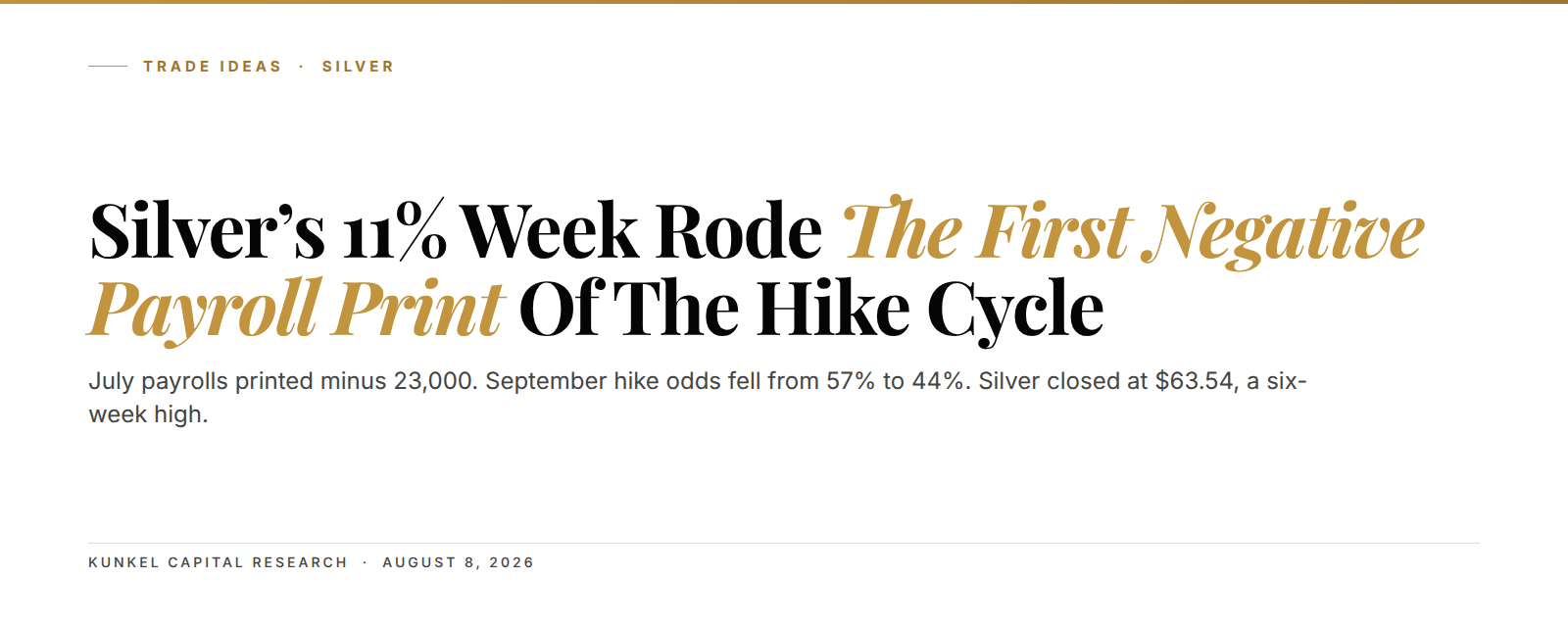 Silver price rebound to a six-week high at $63.54 after the negative July 2026 payroll print